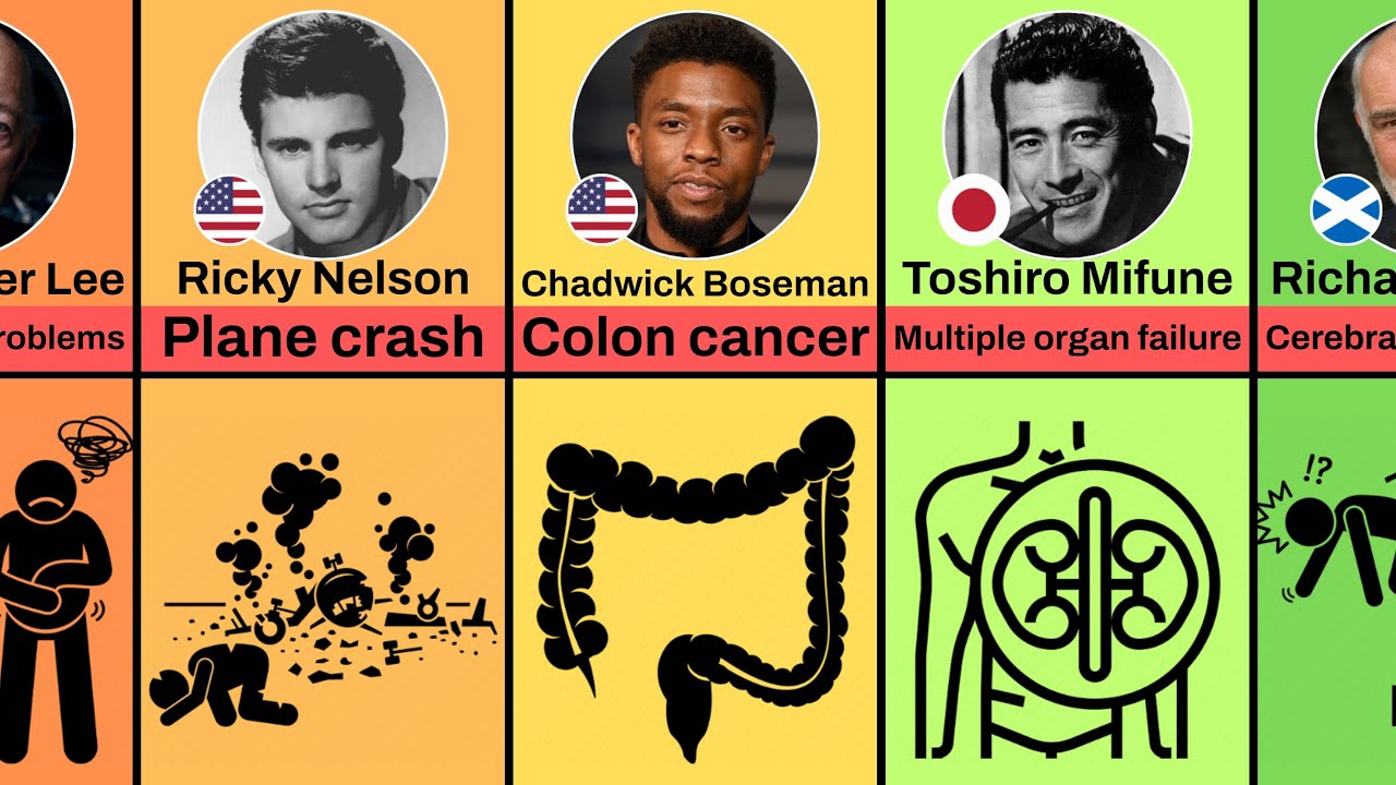 How Famous Actors Died (Part 2)