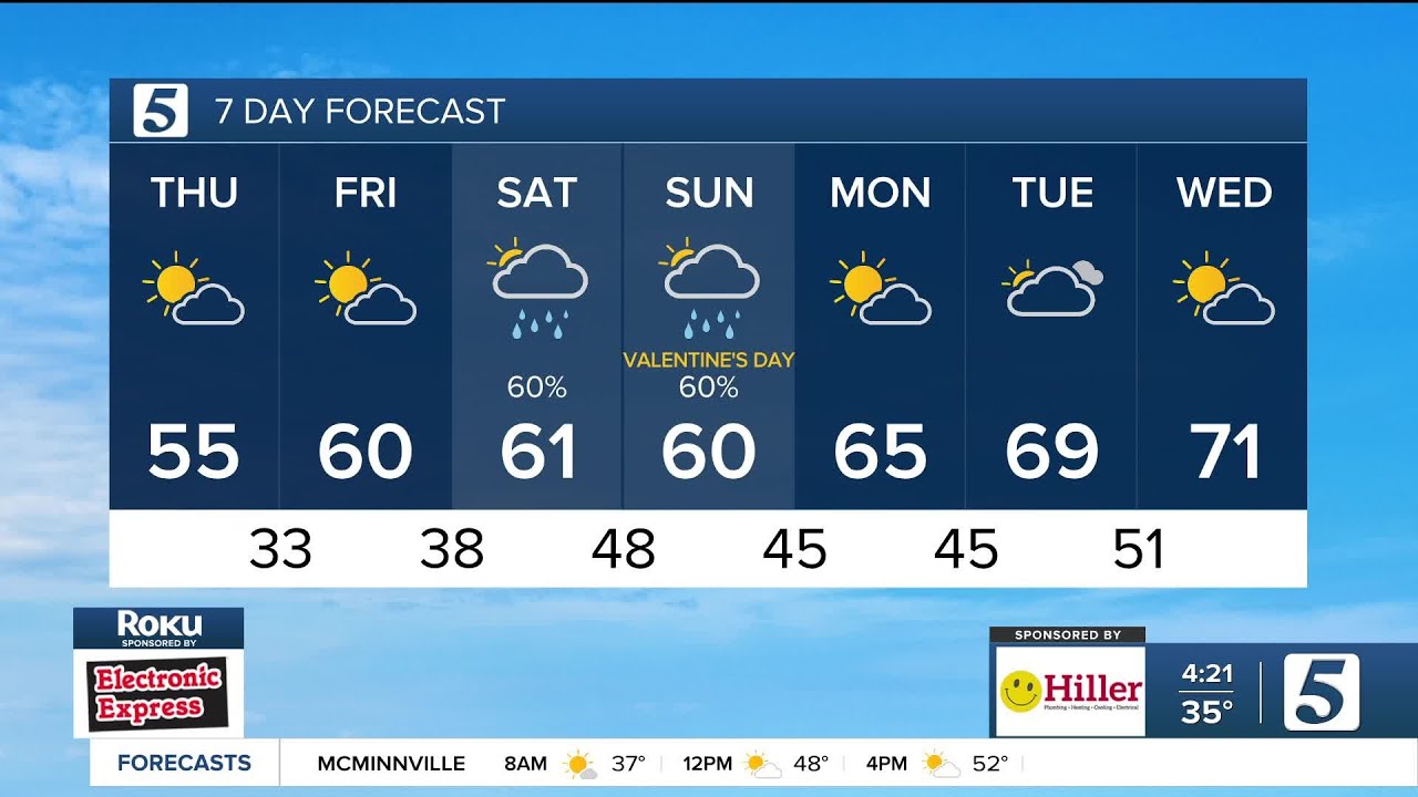 Nikki-Dee early-morning weather: Thursday, February 12, 2026