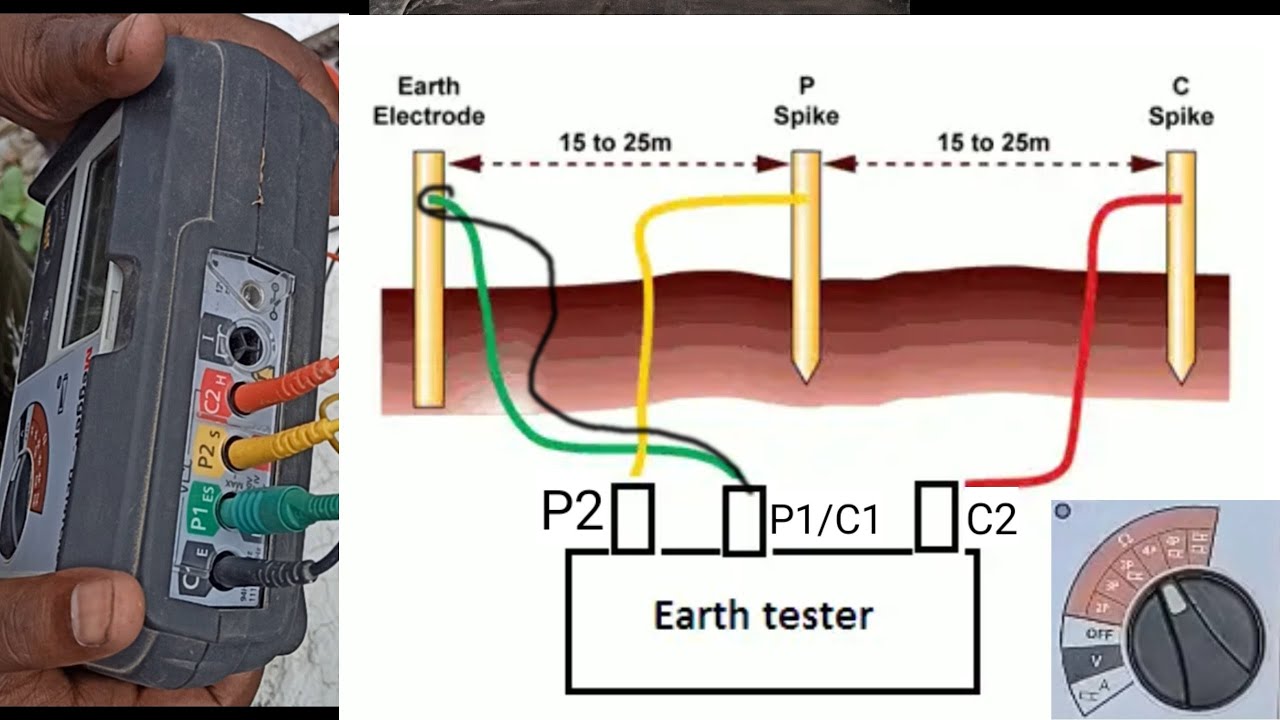 How to check earthing with megger | earthing test by earth tester | earth resistance measurement