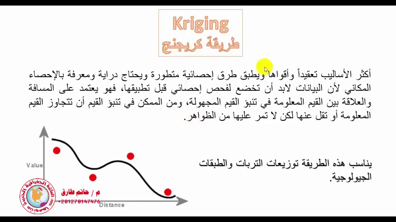 contour map 4 -  تعرف على أنماط الاستنباط المكاني Interpolation Methods