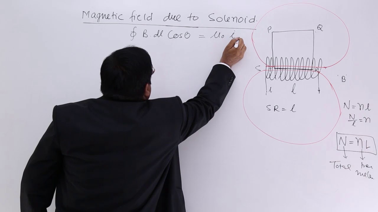 Class 12th – Magnetic Field due to Solenoid | Magnetic Effect of Electric Current | Tutorials Point