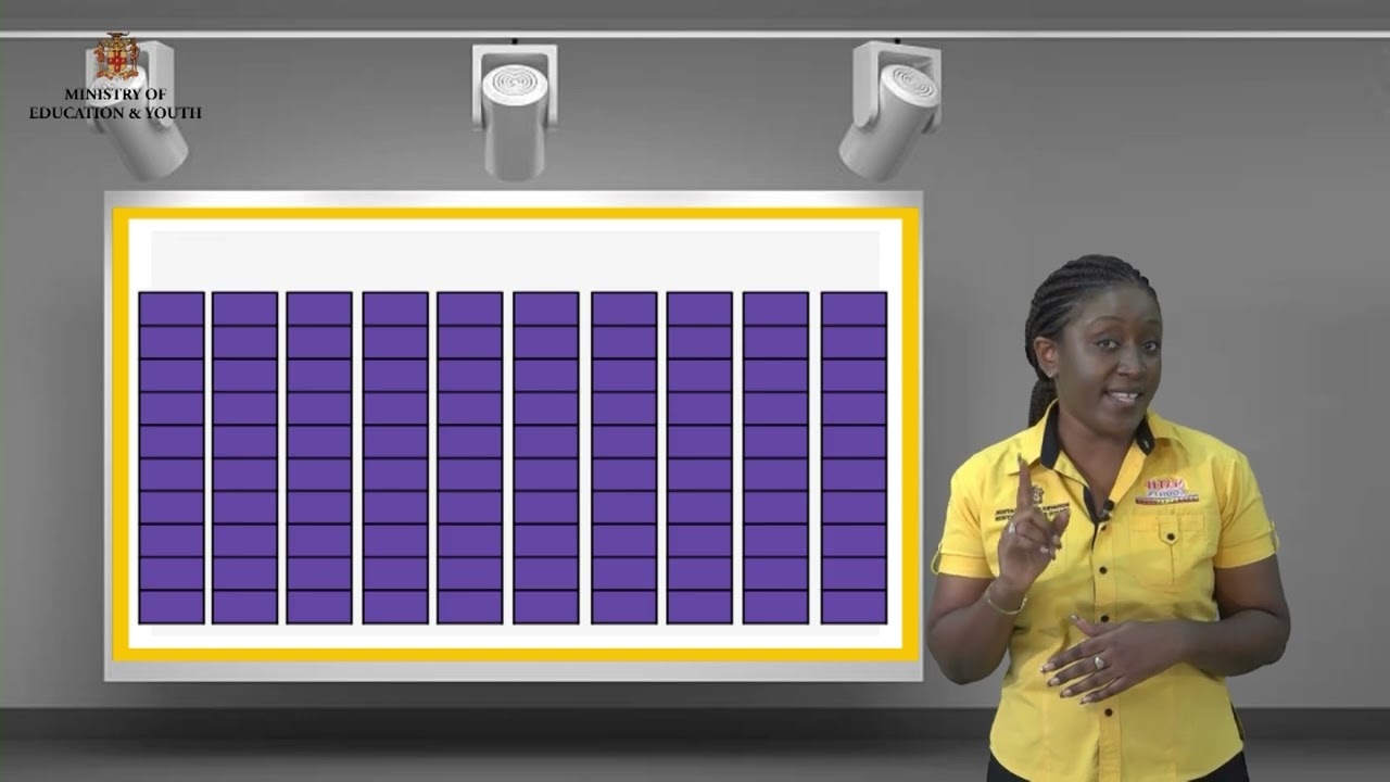 Mathematics Interpreting Three Digit Numerals Using Hundreds Tens & Ones Gr2
