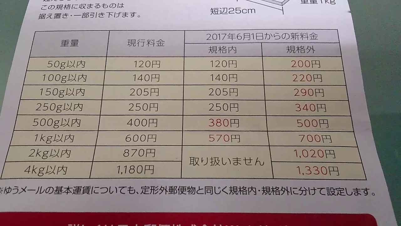 【第3回】6月1日からの定形外郵便料金の変更についてです　ヤフオクストア　ＹＳトレーディング　東京都　八王子市　香水　コスメ