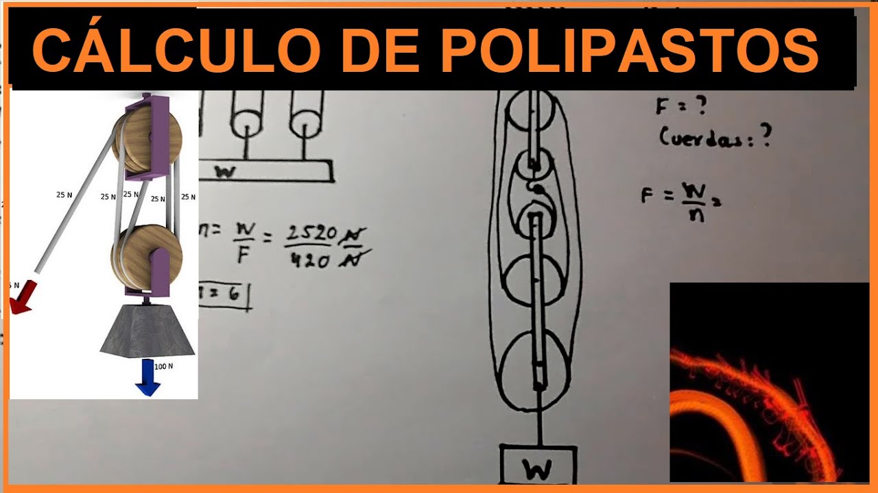 POLIPASTOS PROBLEMAS RESUELTOS. Tipos, demostración y procedimiento.
