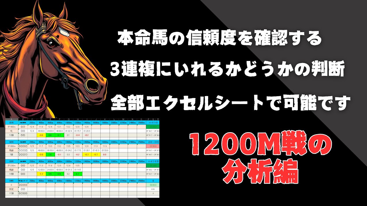 本命馬の信頼度がひと目でわかる競馬ラップエクセルシート1200メートル編