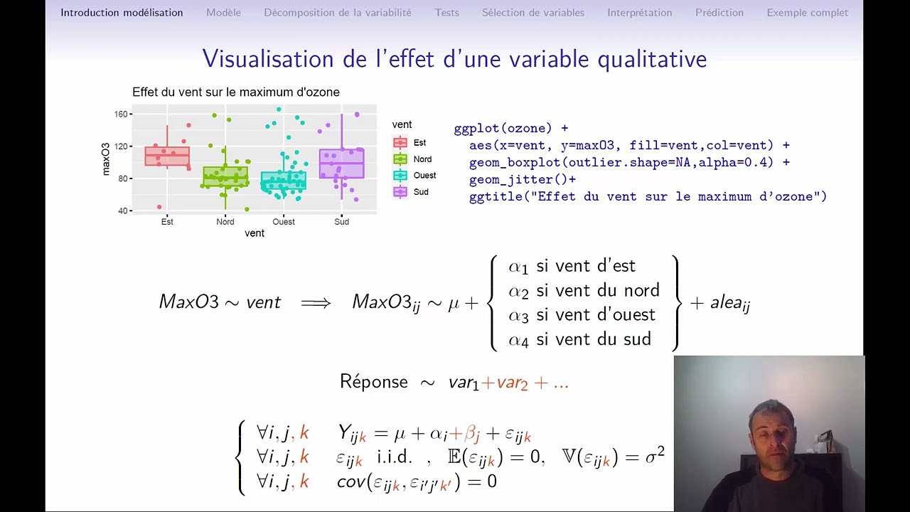 Modélisation théorique et pratique (cours 1/4) : introduction à la modélisation