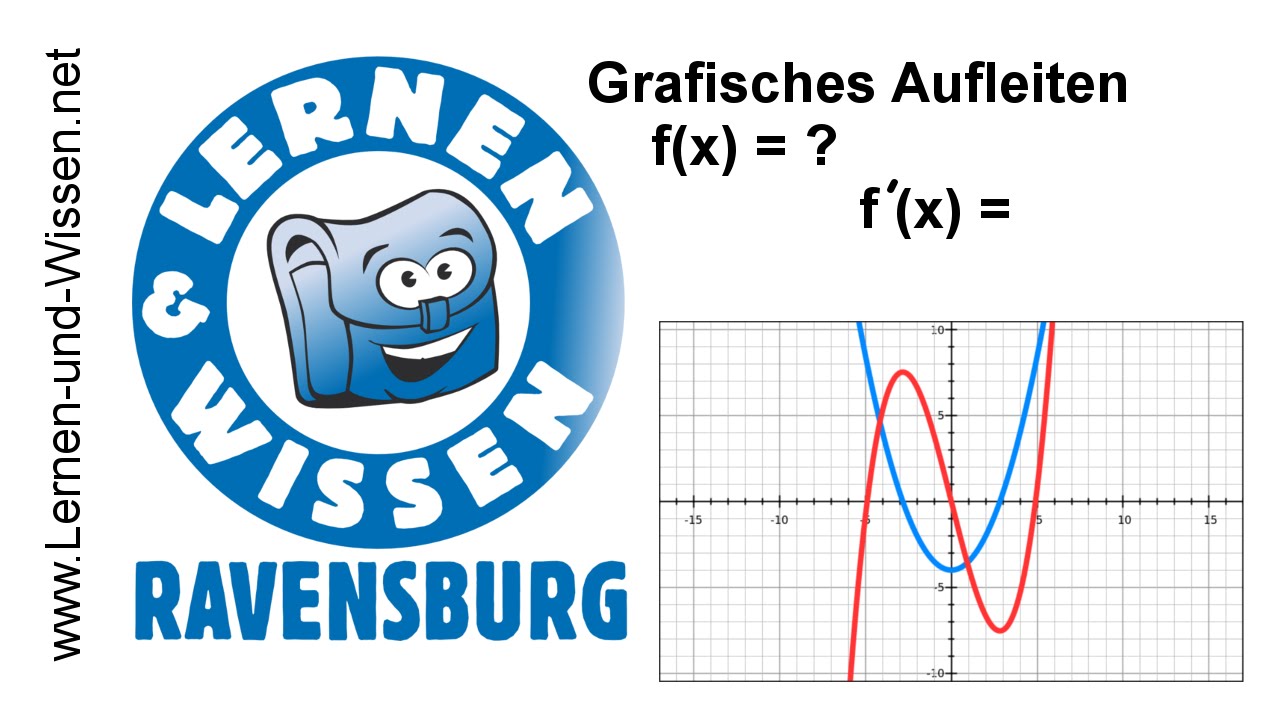 Grafisches Aufleiten Integrieren / Stammfunktion zeichnen by Lernen & Wissen