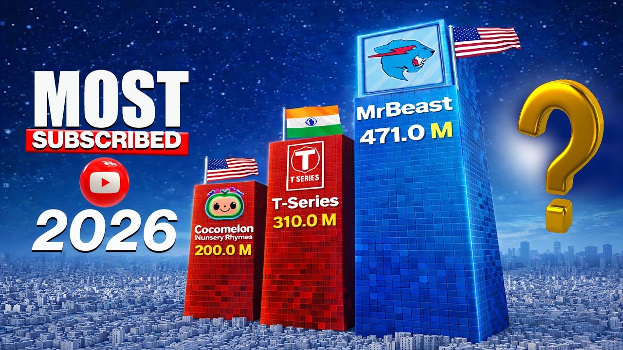 Most Subscribed YouTube Channels 2026 ||comparison in 3D