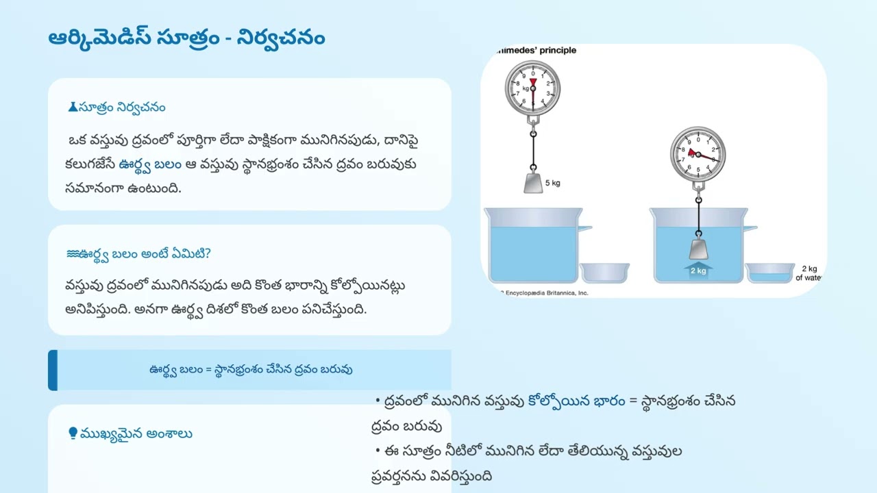 ఆర్కిమెడిస్ సూత్రం | Archimedes Principle in Telugu | Science for TET, DSC, UPSC