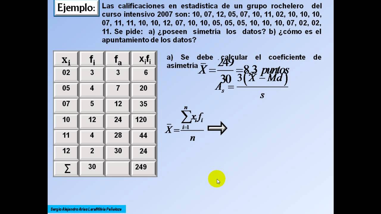 Medidas de la Forma