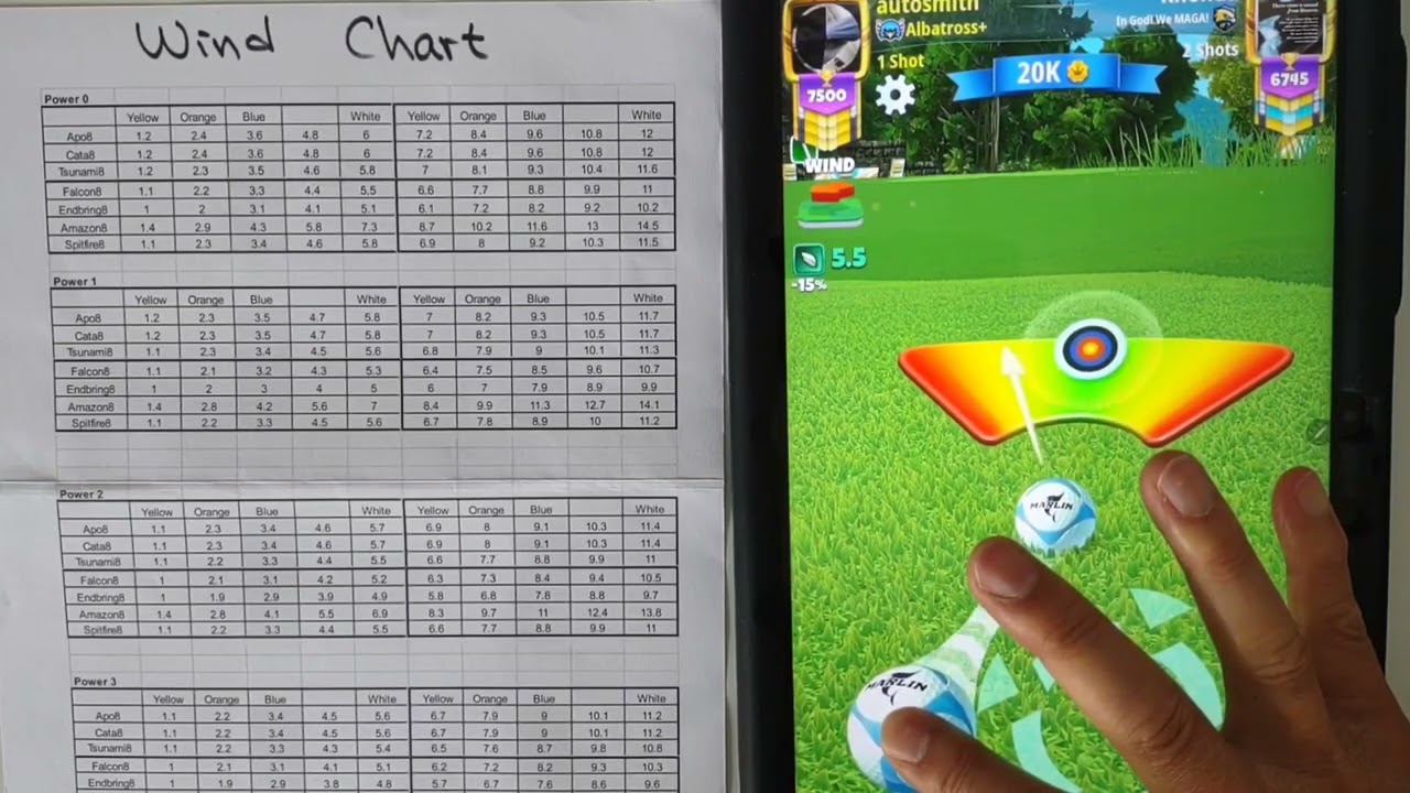 Wind Chart for Golf Clash