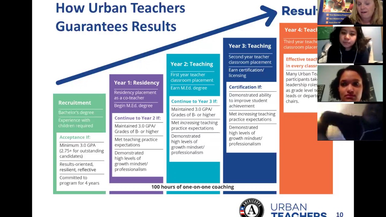 AmeriCorps Overview and Q&A with AmeriCorps Members