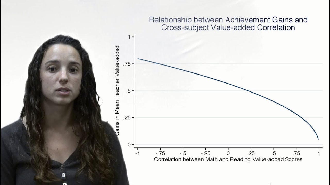 Lindsay Fox | Using multiple measures of teacher effectiveness to improve teacher assignments