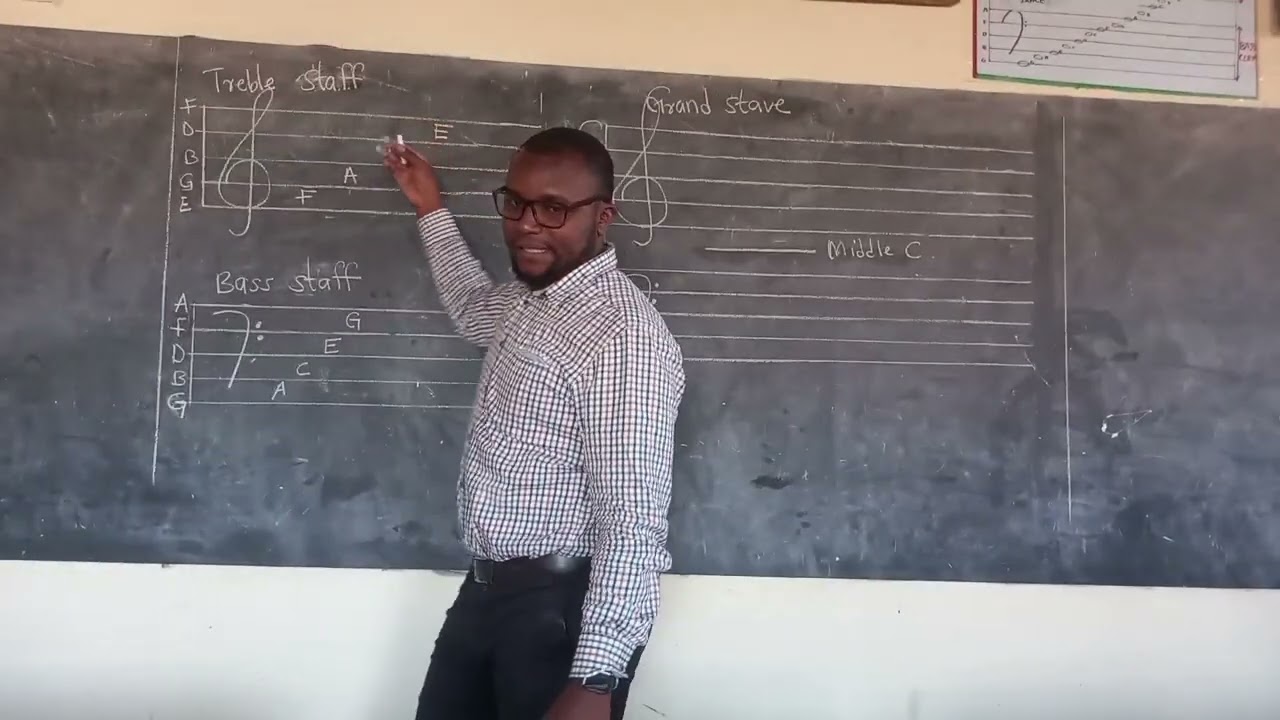 HOW TO NAME PITCHES ON THE GRAND STAVE