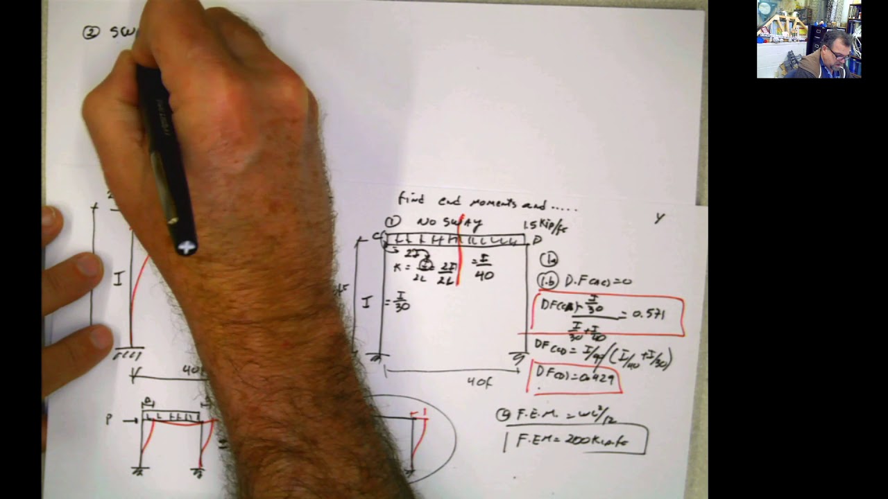 Moment Distribution for Frames Sway permitted or    What the %$%$#@# is this!!!!