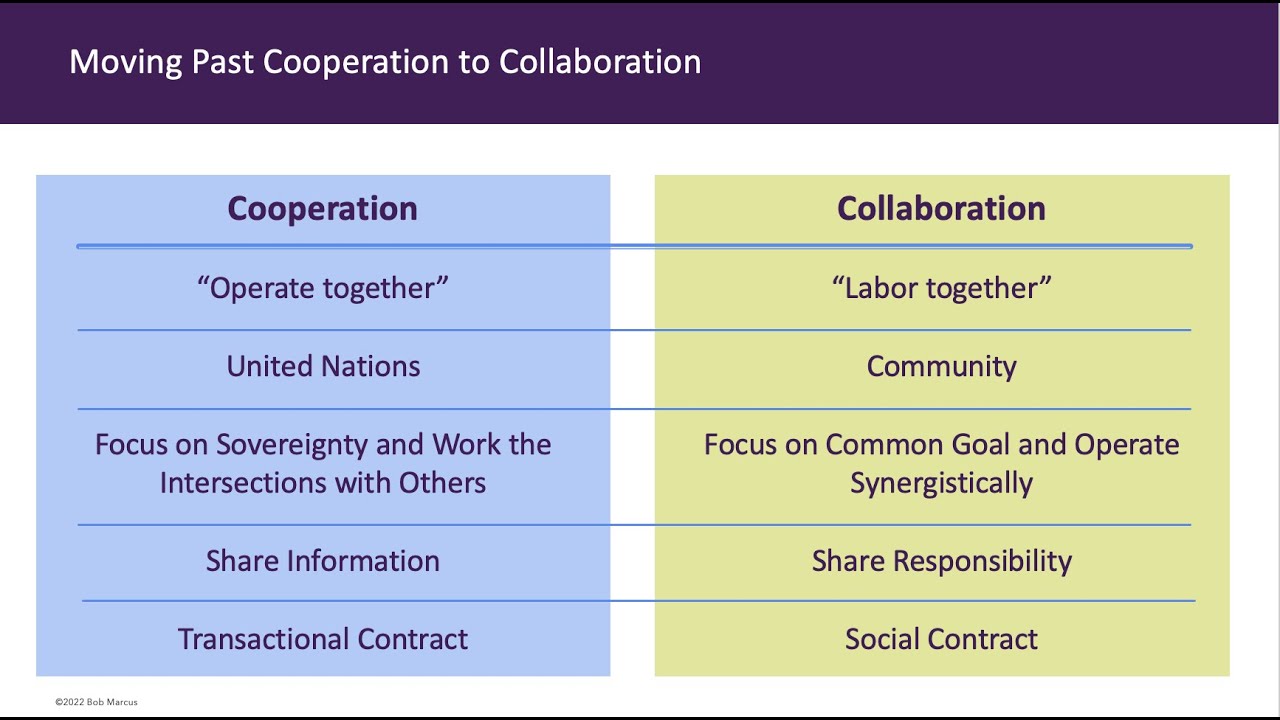 Evolving Jewish Community Leadership (June 2022)