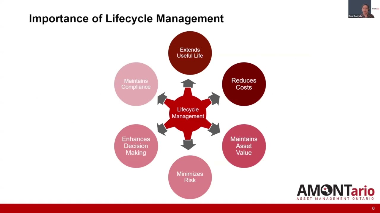 2025 Municipal Asset Management Webinar Series: Session 3- Lifecycle Management & Financial Strategy