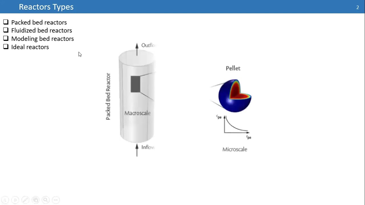 Chemical Reactor Simulation in COMSOL