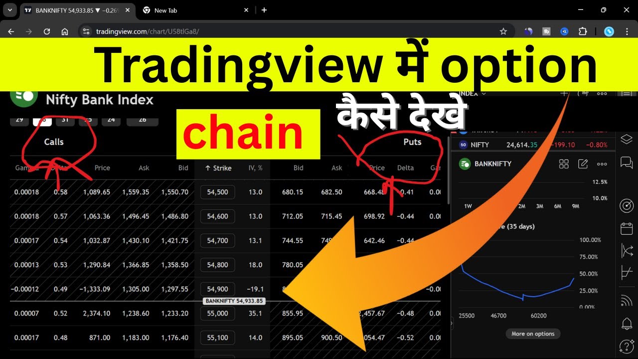 How to view option chain on TradingView | How to view option chain on TradingView