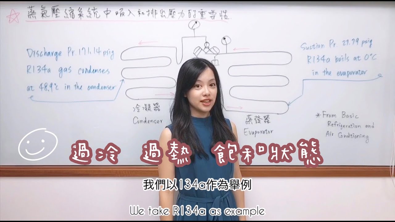 冷凍空調小學堂 #過冷 #過熱 #飽和狀態 Refrigeration And Air Conditioning #Supercooling #Superheat #SaturationState