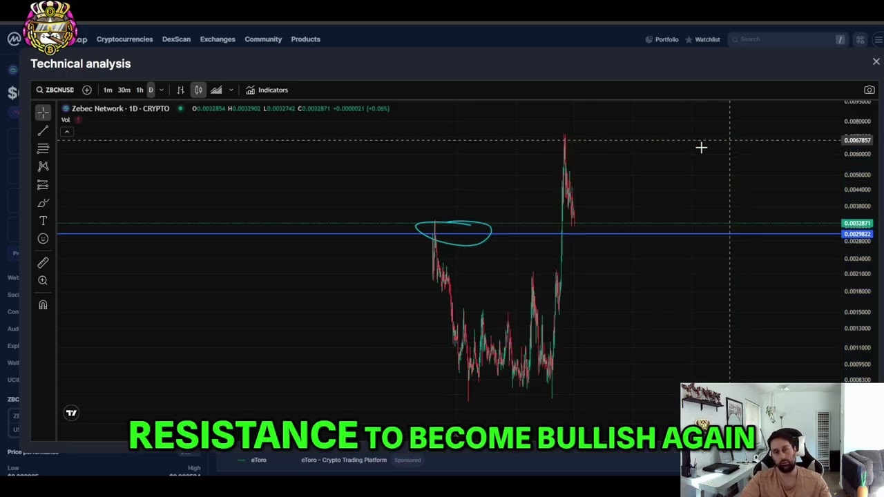 Zebec Network ZBCN Market Crash & What's Next (Technical Analysis)