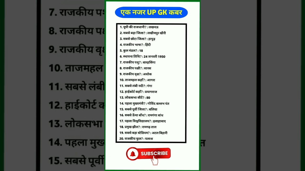 UP GK एक नजर में | UP GK Most Important Facts | UP Exam 