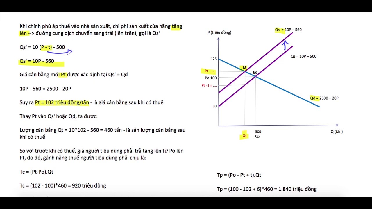 Tác động của Thuế (Phần 1) - Giá và lượng sau thuế, Gánh nặng thuế, Thiệt hại thặng dư
