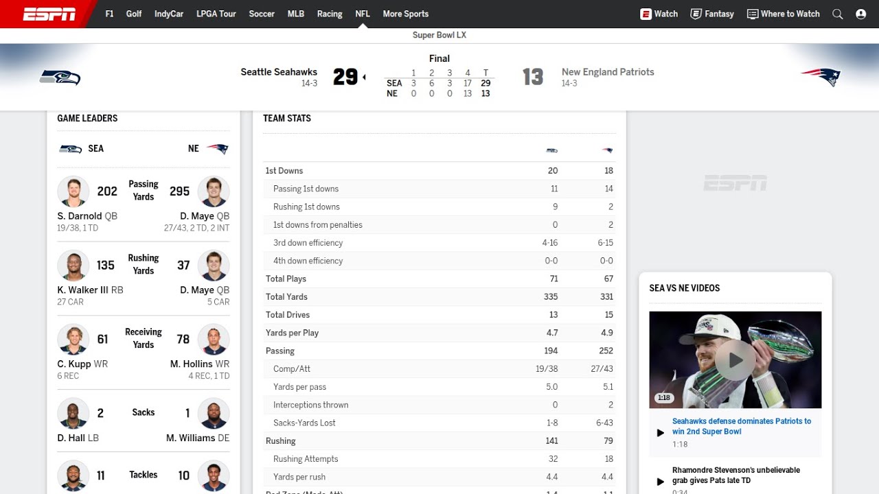 @Seahawks WINS It's 2ND-SB Titles OVER BY the @patriots & Myers/Walker III PLAYED GREAT GAME!!