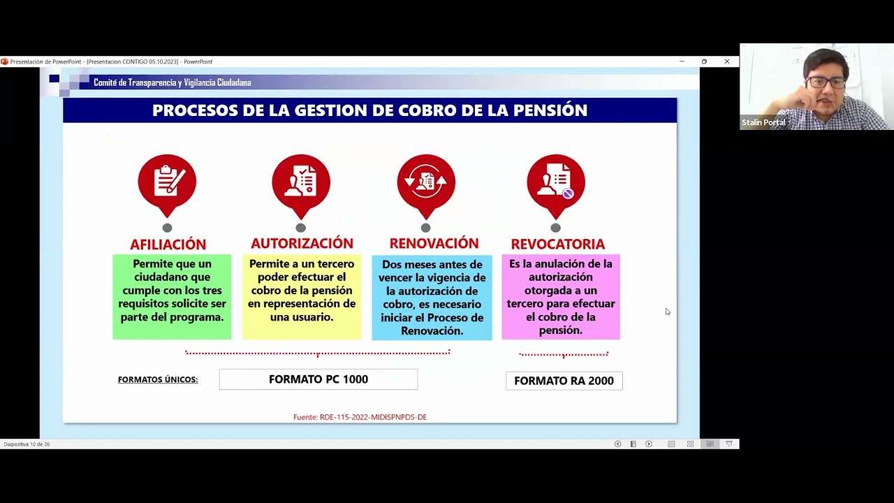CAPACITACIÓN CAMPAÑA DE VIGILANCIA PROGRAMA CONTIGO - CLTVC de Lima y Callao.