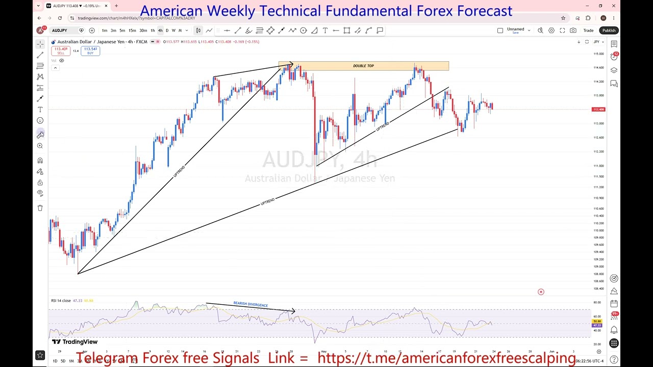 AUDJPY 25 To 29 May 2026 Weekly Forecast 🚨 Key Levels to Watch | Support, Resistance & Price Action