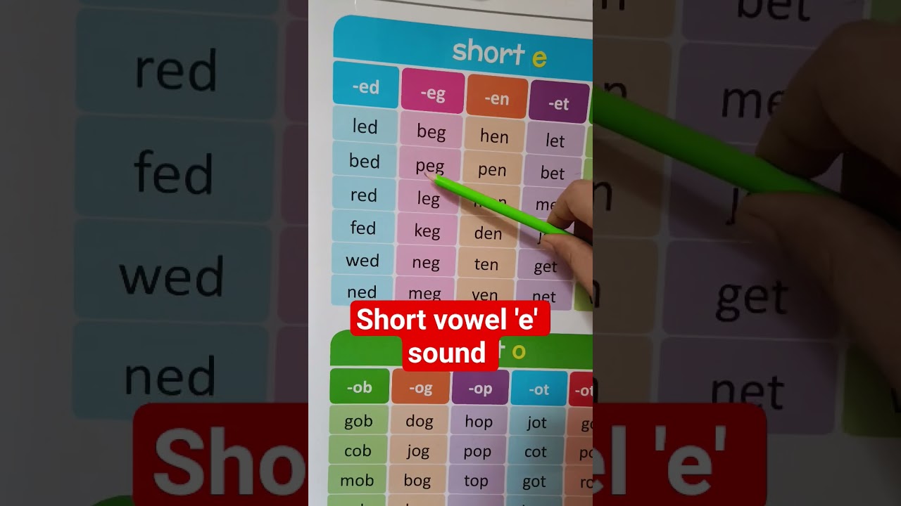 #jolly_phonics #learning #learning #abcteaching #vowels #learnenglishphonics #forparents#forkids