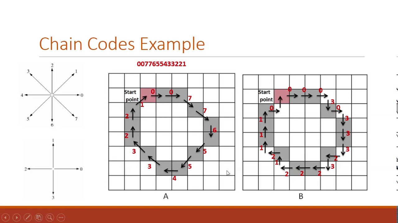 Ch11 Image Representation and Description