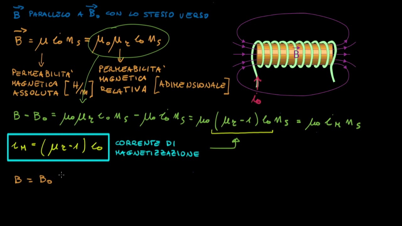 Campo magnetico in presenza di materia