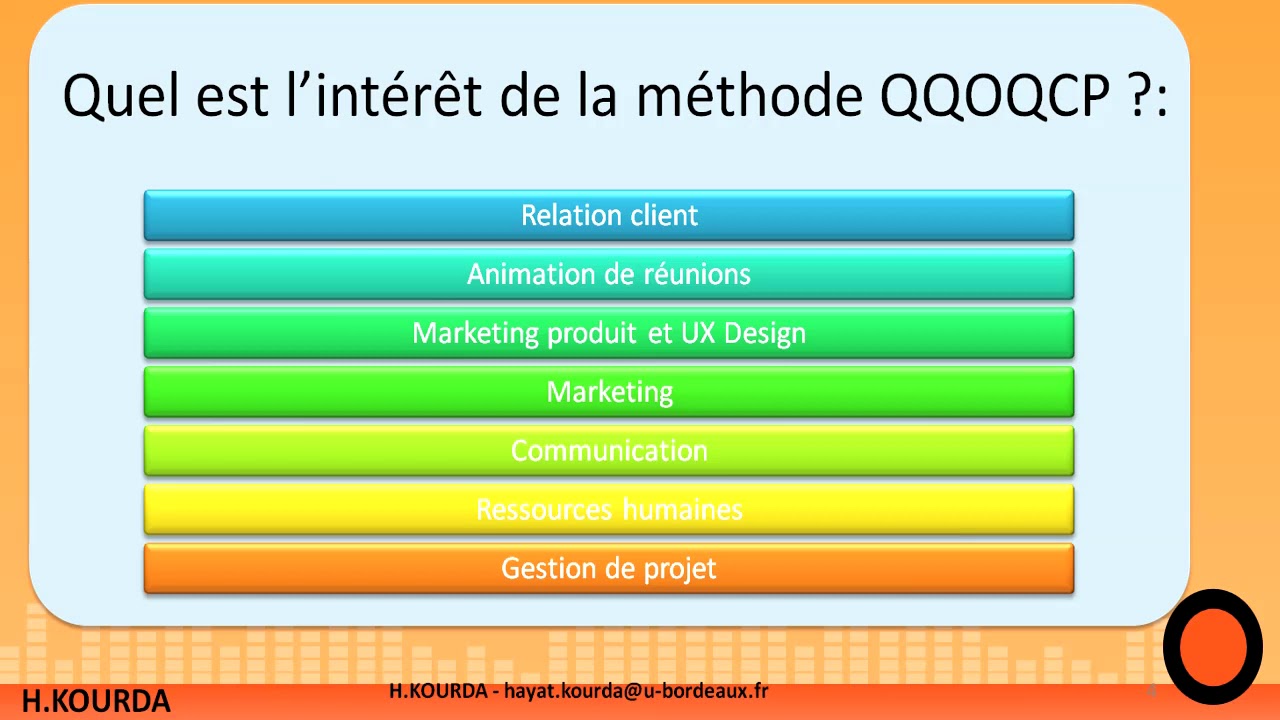 Outils-méthodes de la gestion : La Méthode QQOQCP-QQOCCP ou 5W - Management Sciences