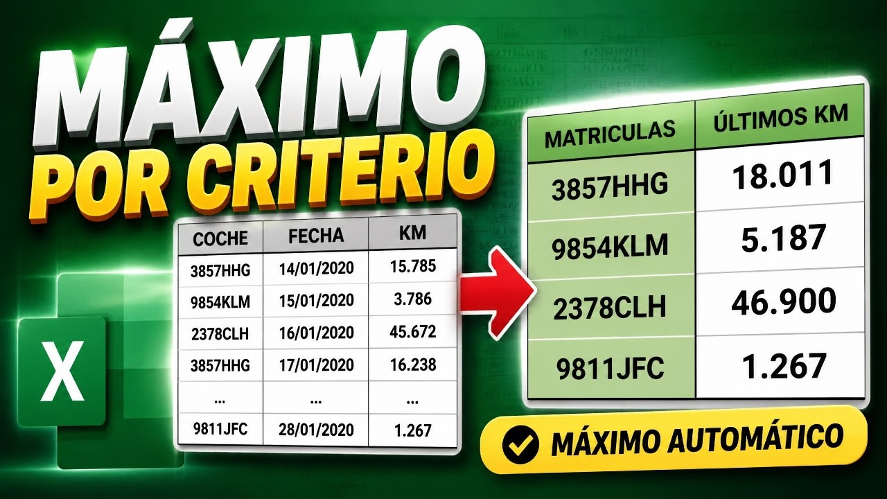 La función MAX.SI.CONJUNTO 🆕