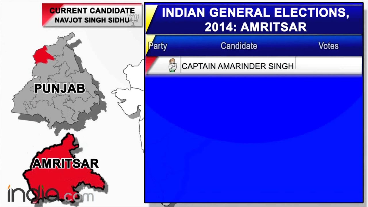 Amritsar constituency final result: Lok Sabha elections 2014
