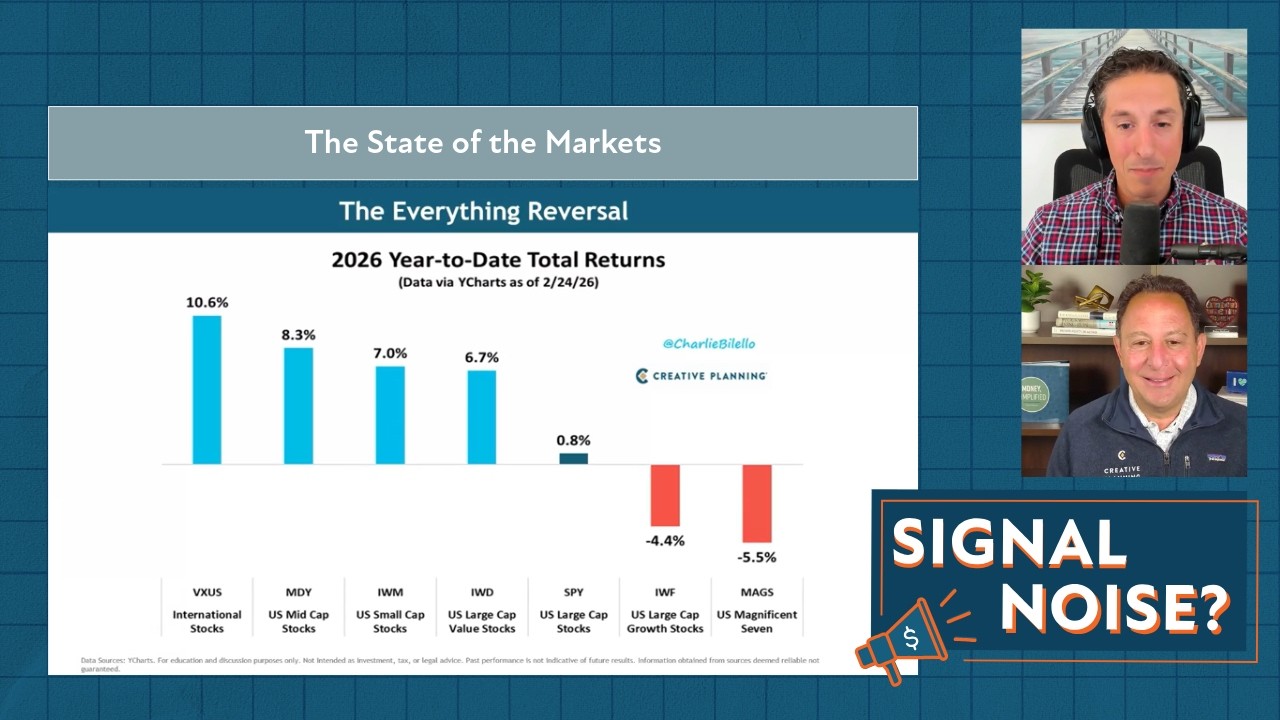 The State of the Markets | Signal or Noise Ep 68 | Charlie Bilello | Peter Mallouk