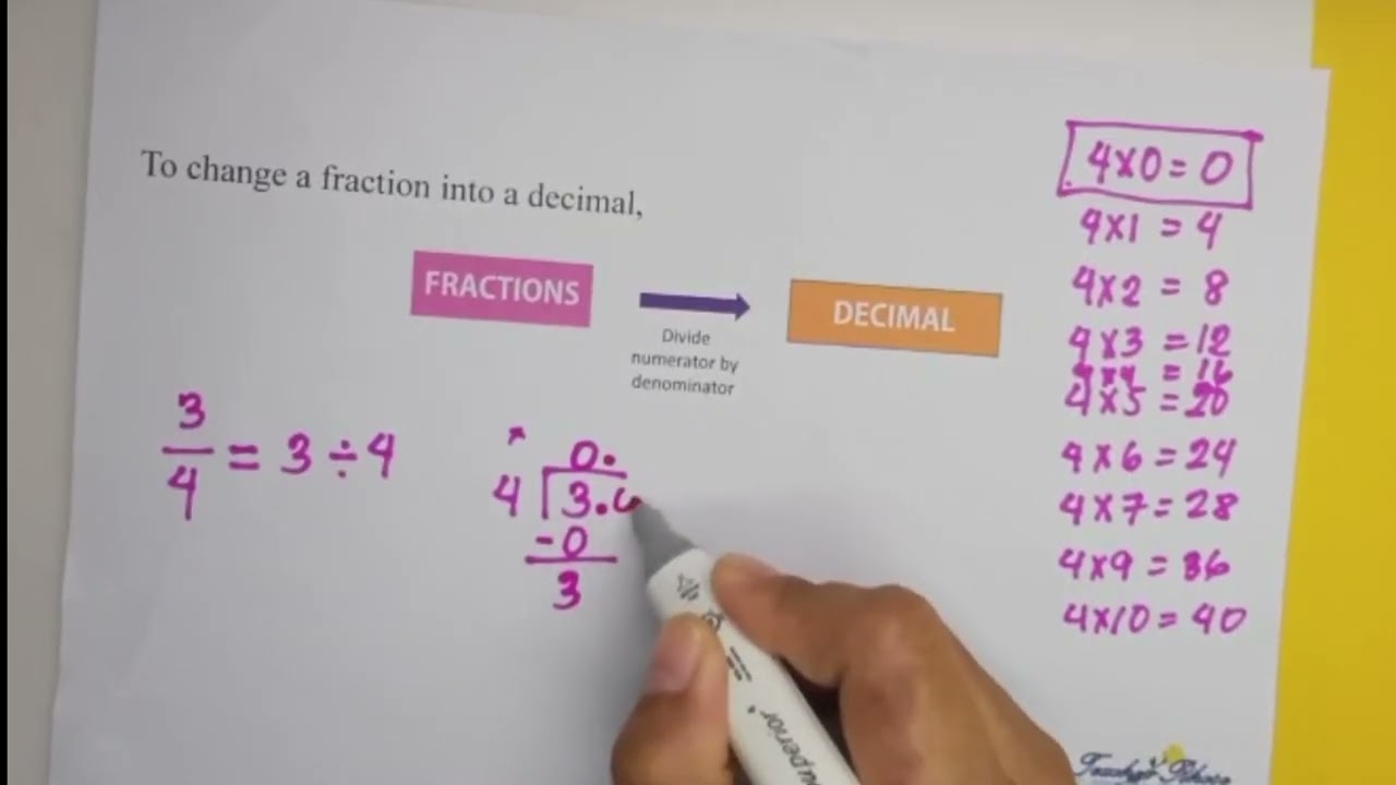 Fraction to Decimal
