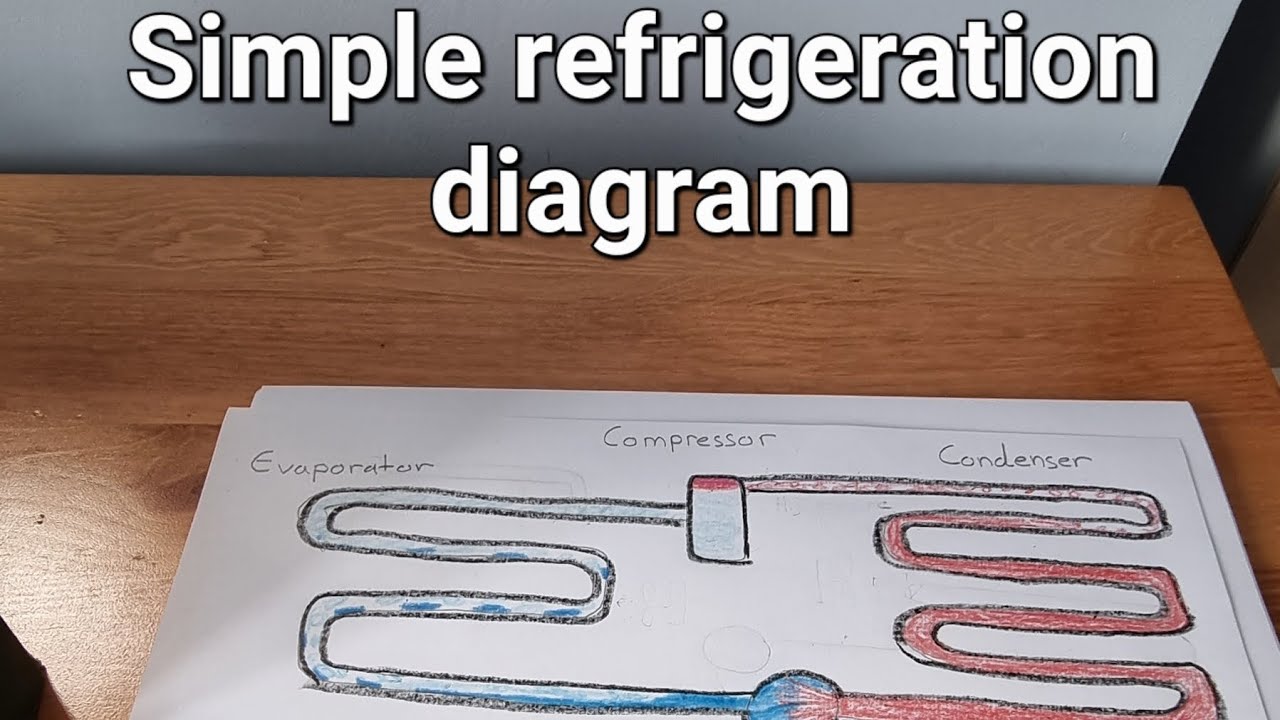 Simple refrigeration diagram for our year 1 apprentices