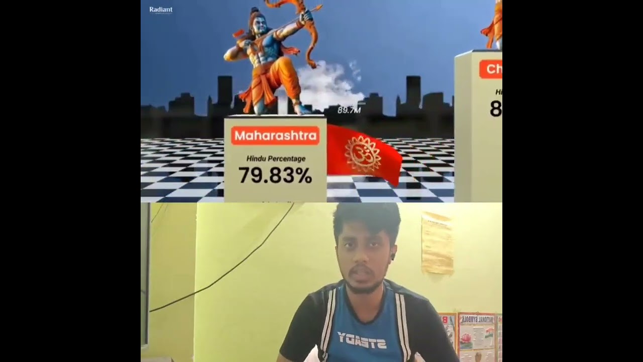 Hindu 🕉️🕉️ population in india 🇮🇳। #viralvideo #trendingvideo #india 