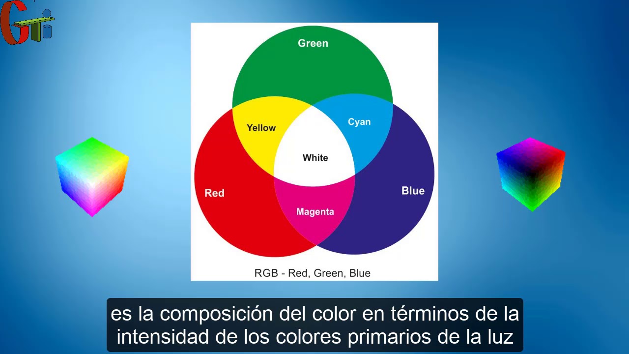RGB-YCrCb