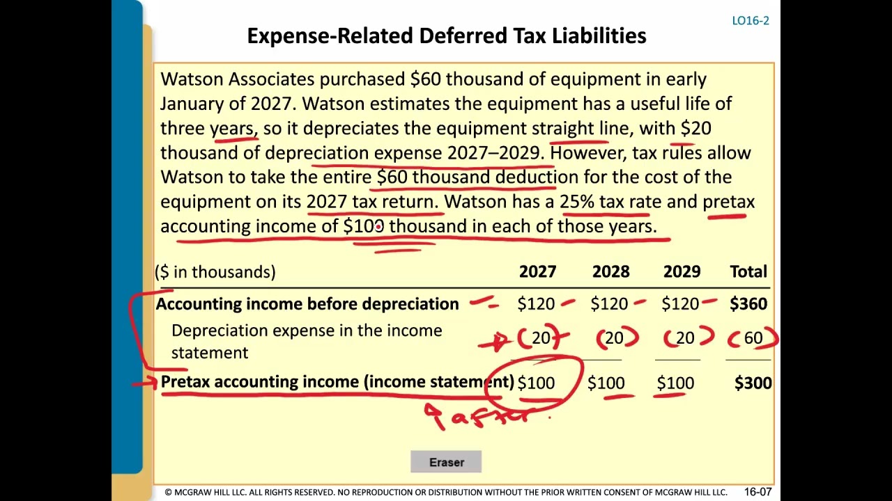 Chapter 16 - Expense related Deferred Tax Liability