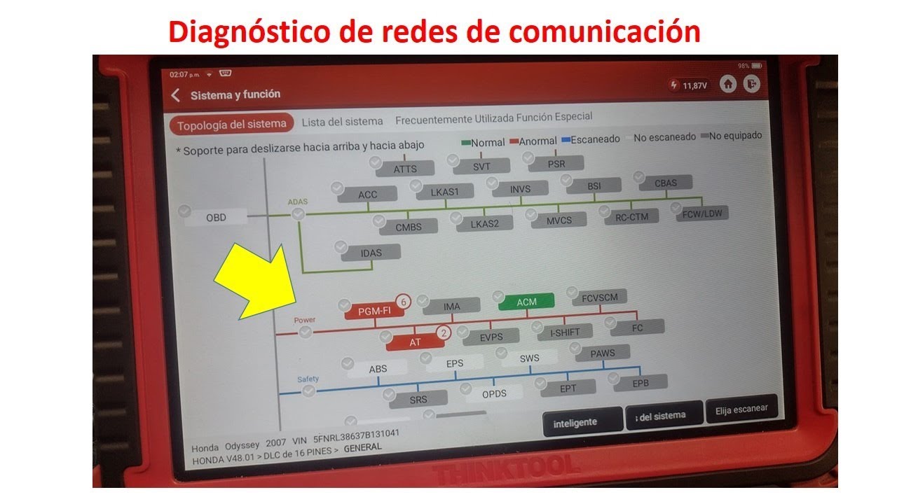 La clave para resolver problemas en redes de comunicación!!