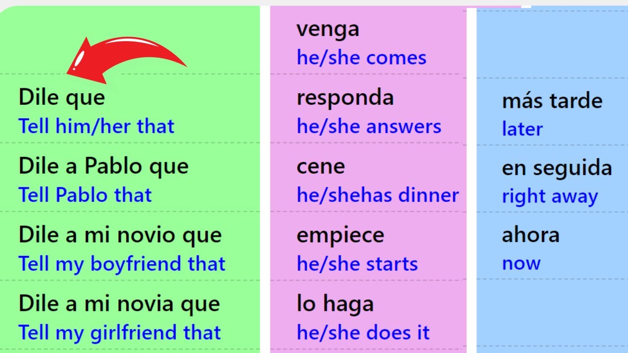 Learn Spanish: TELL HIM/HER  in Spanish - Video For Fast Route to Fluency