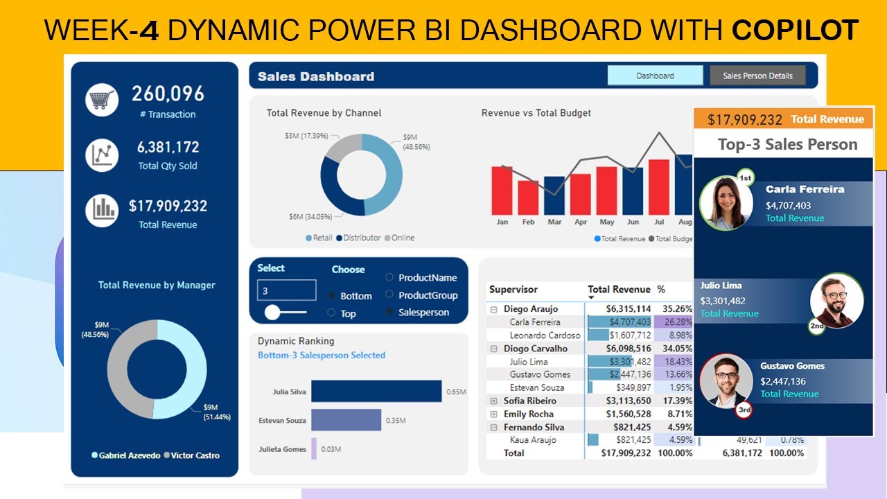 Week-4 Dynamic Power BI dashboard with Copilot | How to create Power BI Dashboard
