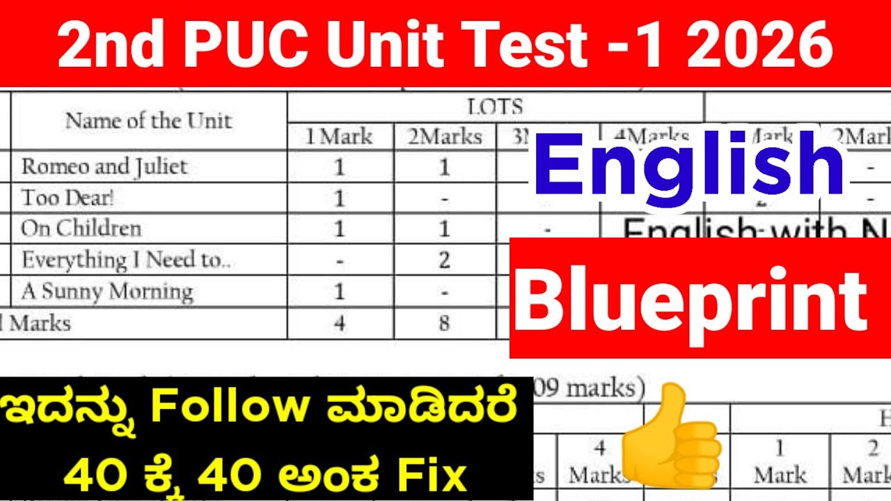 2nd PUC English Blueprint for unit test 1 fA 1 2026-27 Karnataka Board