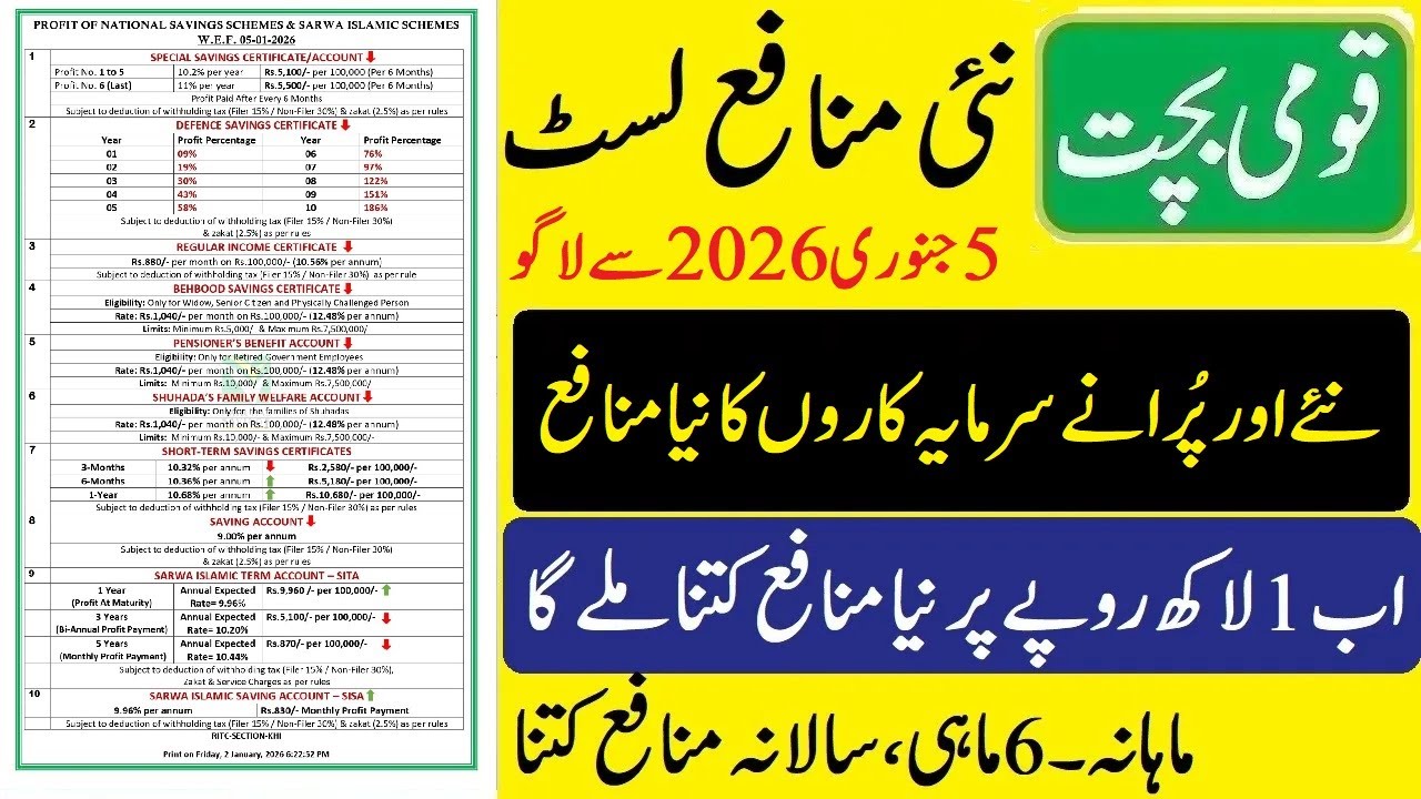 Qaumi bachat new profit rate list 05 01 2026 | قومی بچت نئے منافع لسٹ 2026