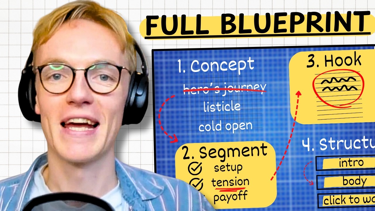 YouTube Scriptwriter Reveals Viral Writing System