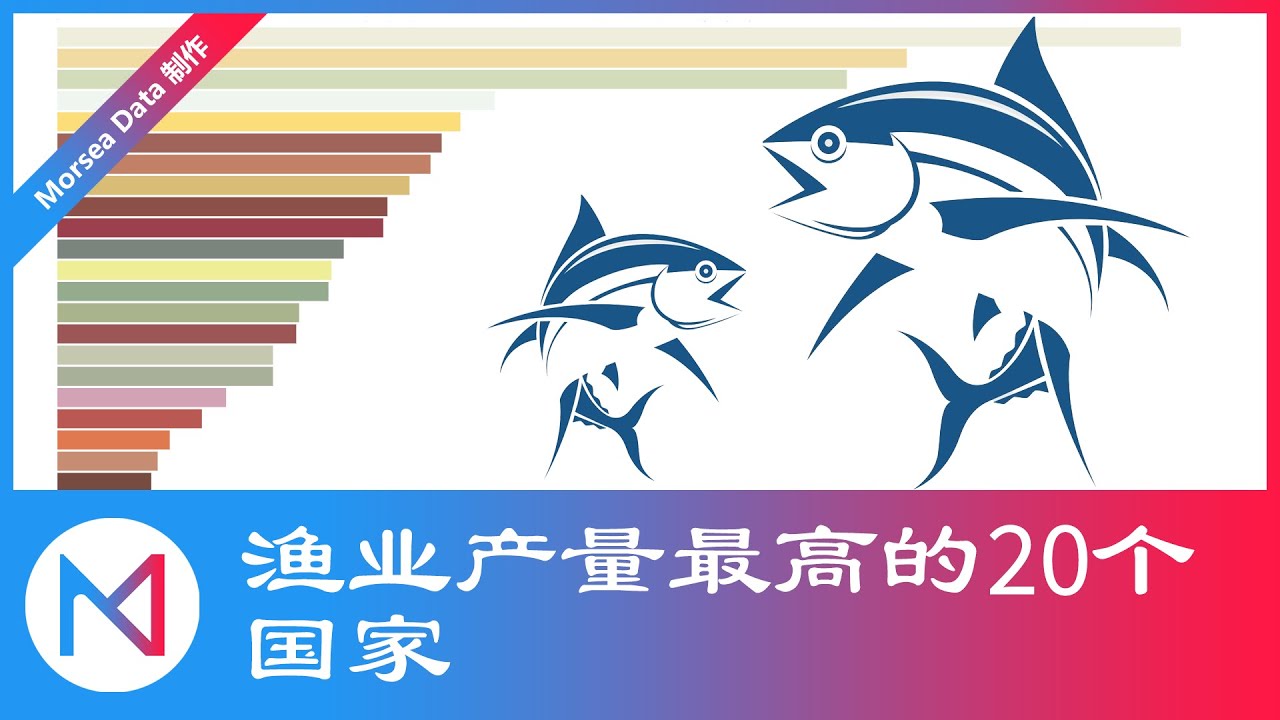 渔业产量最高的20个国家【1960-2016】⚡️MORSEA DATA⚡️