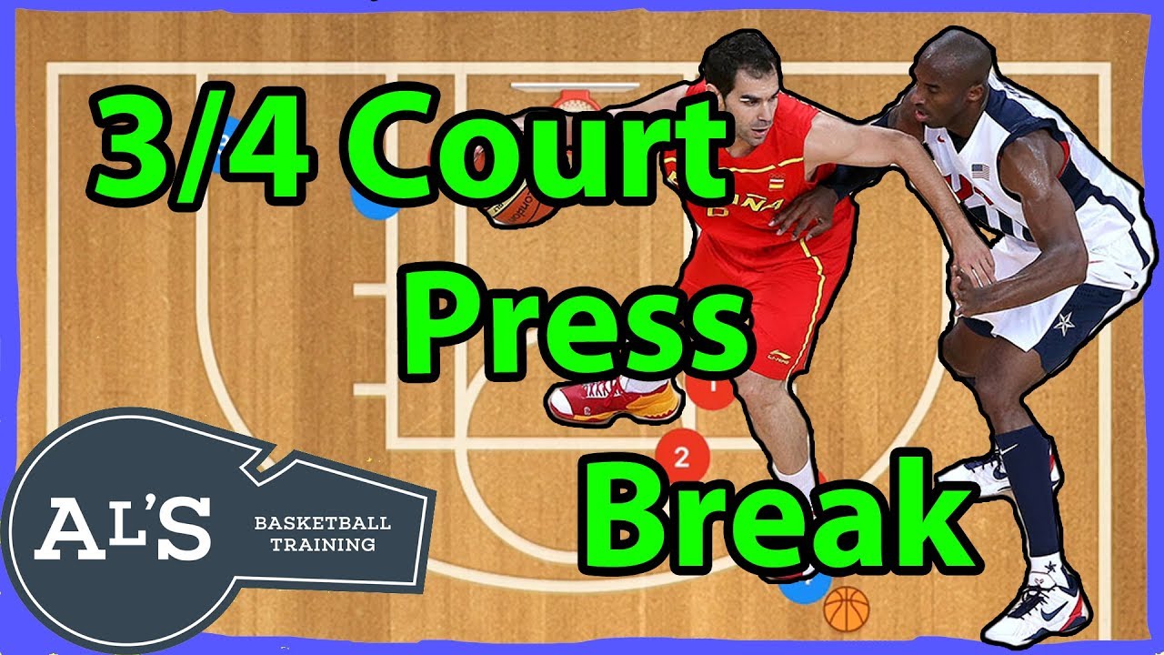 Basketball 3/4 Court Press Break Strategies and Plays